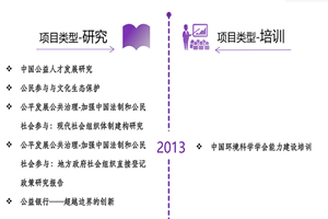 欧美人与兽a级特黄非评估类项目发展历程